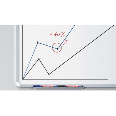 ROTULADOR PIZARRA BLANCA EDDING 660 AZUL